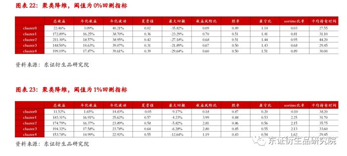 【深度报告——金融工程】衍生品量化择时系列专题（八）：基于聚类算法的商品基本面大类研究