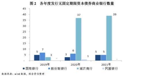 从评级的角度看保险公司无固定期限资本债券