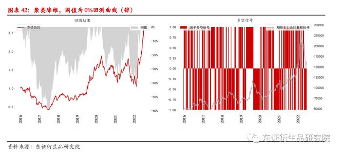 【深度报告——金融工程】衍生品量化择时系列专题（八）：基于聚类算法的商品基本面大类研究