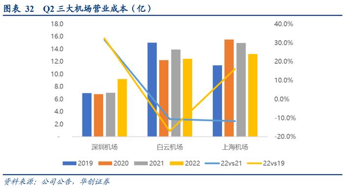 【华创交运】出行链2022年半年报综述：疫情影响致上半年亏损扩大，经典“困境反转”投资逻辑，值得持续关注