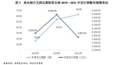 从评级的角度看保险公司无固定期限资本债券