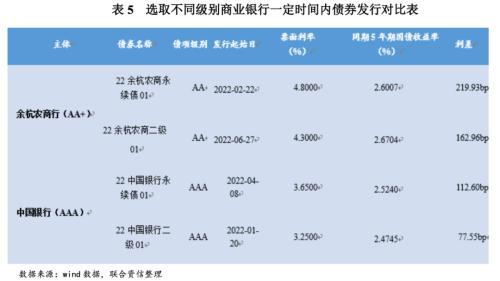 从评级的角度看保险公司无固定期限资本债券