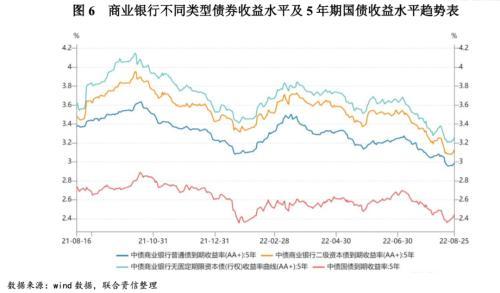 从评级的角度看保险公司无固定期限资本债券