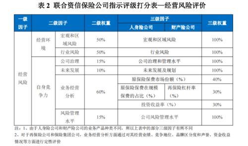 从评级的角度看保险公司无固定期限资本债券