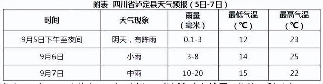 四川甘孜州泸定县发生6.8级地震，今起三天泸定县多降雨天气