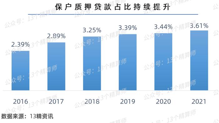 禁止用信用卡偿还保单贷款！银保监会直接处罚光大永明，2021年寿险业保单贷款超6800亿，背后或与退保黑产有关...