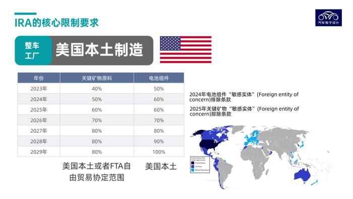 海外观察｜美国的IRA和欧洲的MRA对韩国影响几何