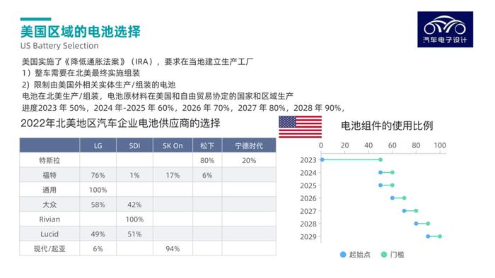 海外观察｜美国的IRA和欧洲的MRA对韩国影响几何