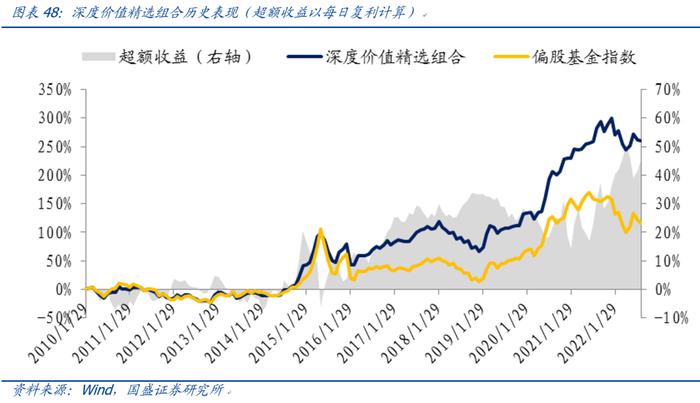 【国盛量化】公募在小盘与超小盘上的配置处于什么水平？——九月大类资产与基金研究