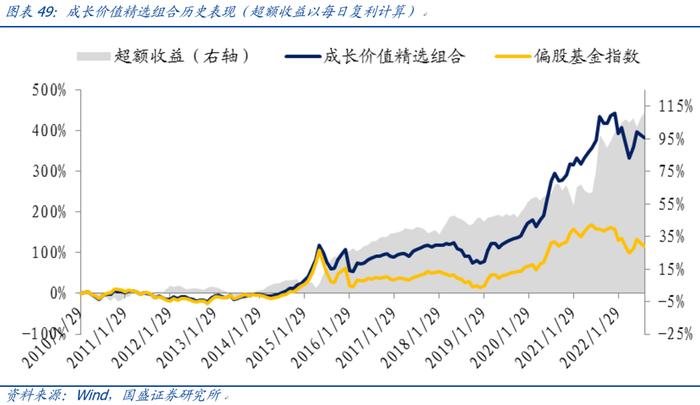 【国盛量化】公募在小盘与超小盘上的配置处于什么水平？——九月大类资产与基金研究