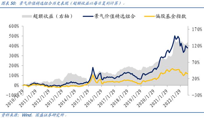 【国盛量化】公募在小盘与超小盘上的配置处于什么水平？——九月大类资产与基金研究