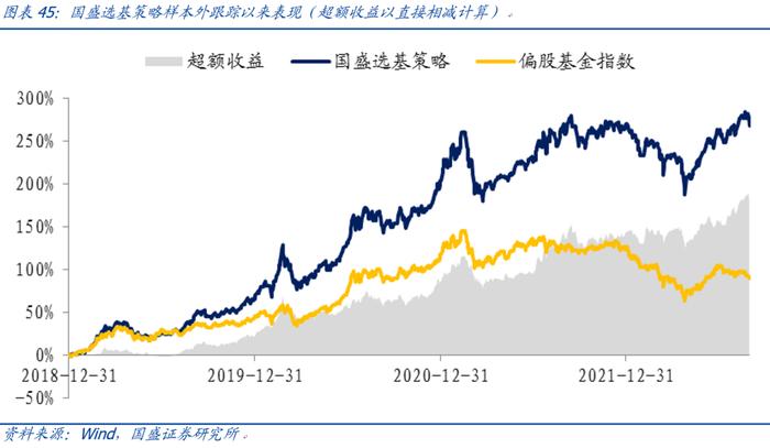 【国盛量化】公募在小盘与超小盘上的配置处于什么水平？——九月大类资产与基金研究