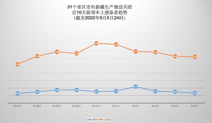 这个省会超13万人赋黄码，一副区长被免职！传染病医院发生感染事件，长春市副市长赵显等7人被问责