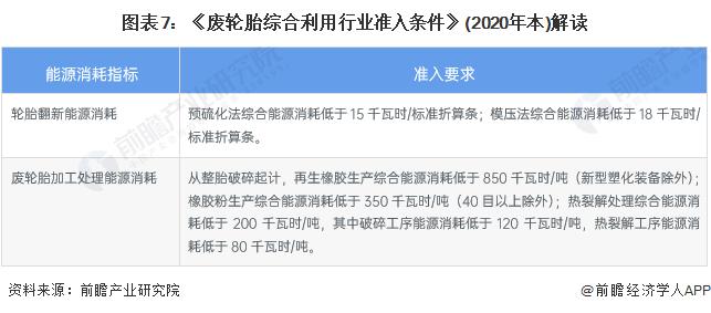 重磅！2022年中国轮胎行业政策汇总及解读（全）“绿色环保发展”是主旋律