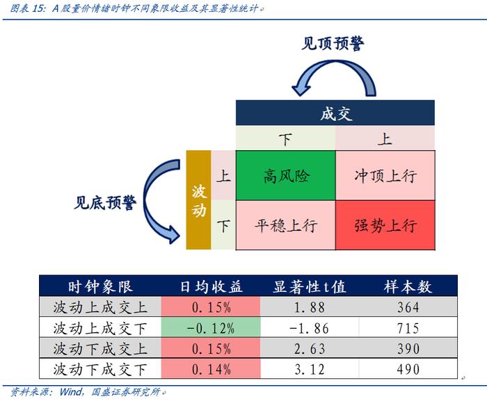 【国盛量化】公募在小盘与超小盘上的配置处于什么水平？——九月大类资产与基金研究