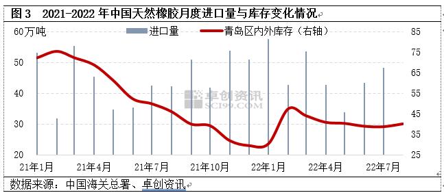 供增需弱矛盾关系缓和有限 天然橡胶或延续磨底行情