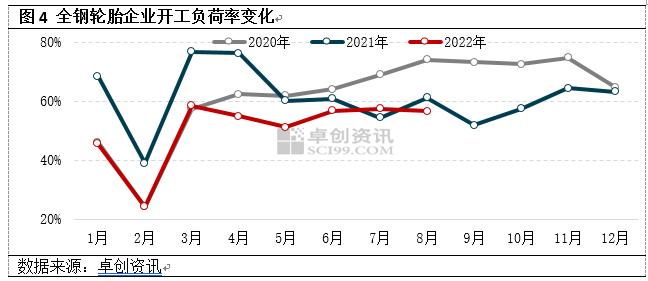 供增需弱矛盾关系缓和有限 天然橡胶或延续磨底行情