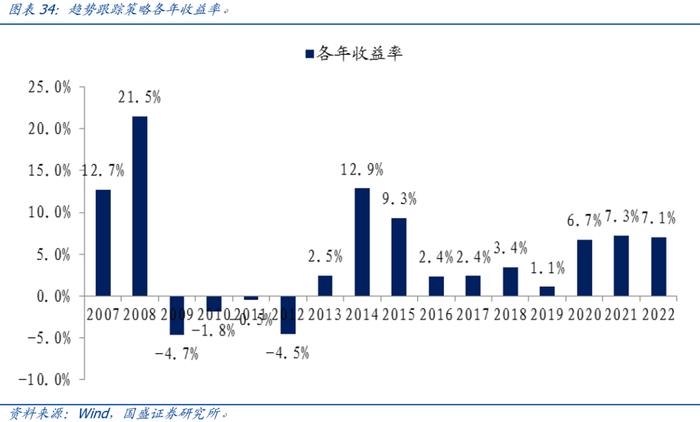 【国盛量化】公募在小盘与超小盘上的配置处于什么水平？——九月大类资产与基金研究