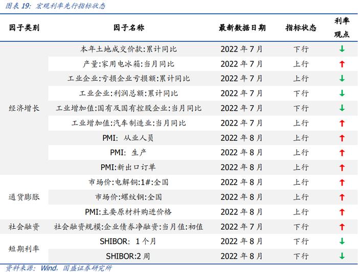 【国盛量化】公募在小盘与超小盘上的配置处于什么水平？——九月大类资产与基金研究