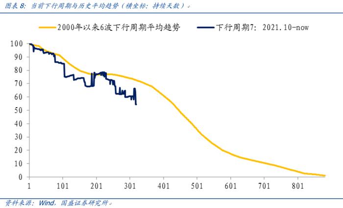 【国盛量化】公募在小盘与超小盘上的配置处于什么水平？——九月大类资产与基金研究