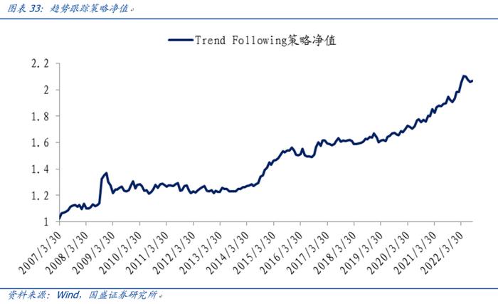 【国盛量化】公募在小盘与超小盘上的配置处于什么水平？——九月大类资产与基金研究