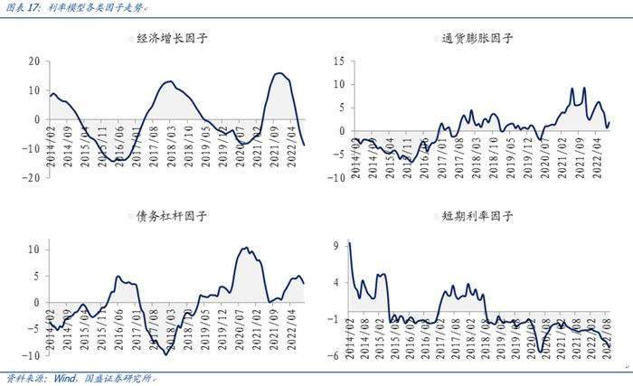 【国盛量化】公募在小盘与超小盘上的配置处于什么水平？——九月大类资产与基金研究