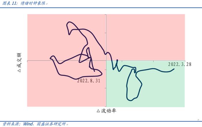 【国盛量化】公募在小盘与超小盘上的配置处于什么水平？——九月大类资产与基金研究