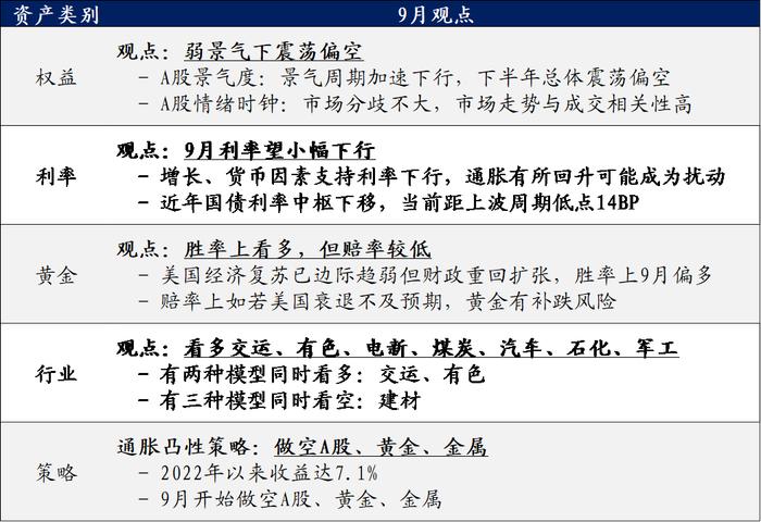 【国盛量化】公募在小盘与超小盘上的配置处于什么水平？——九月大类资产与基金研究