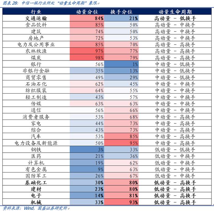 【国盛量化】公募在小盘与超小盘上的配置处于什么水平？——九月大类资产与基金研究