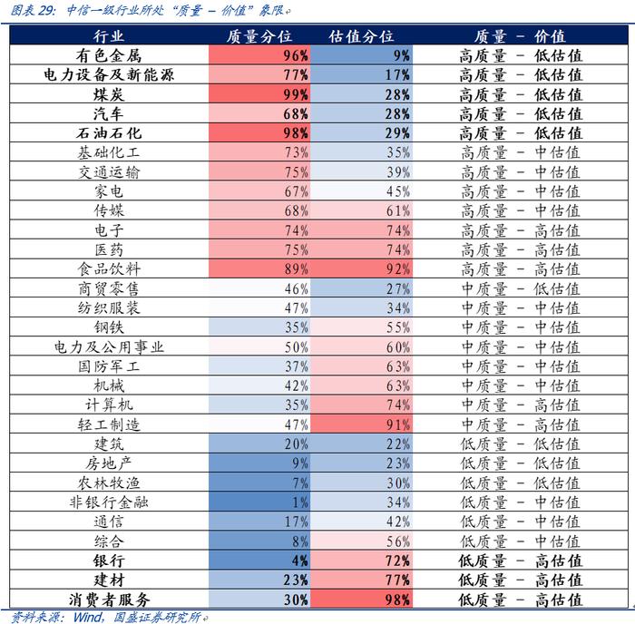 【国盛量化】公募在小盘与超小盘上的配置处于什么水平？——九月大类资产与基金研究