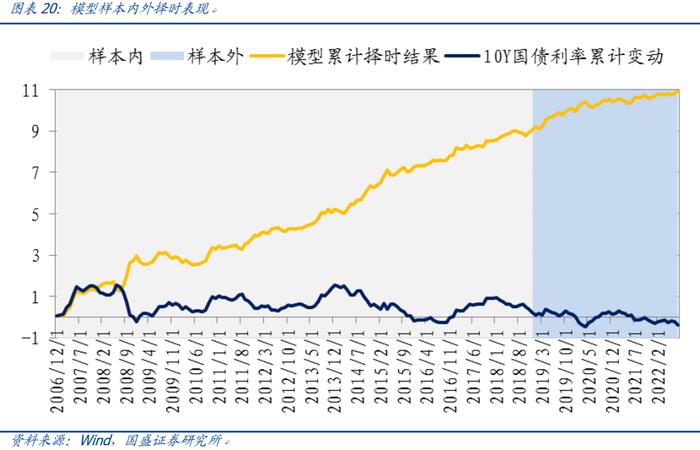 【国盛量化】公募在小盘与超小盘上的配置处于什么水平？——九月大类资产与基金研究