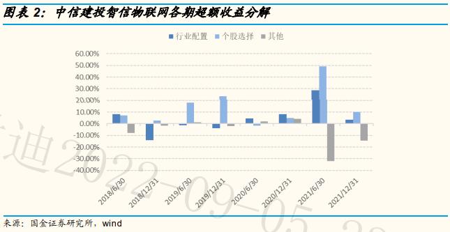 【国金研究】中信建投基金周紫光：泛科技成长专家，优选可量化个股