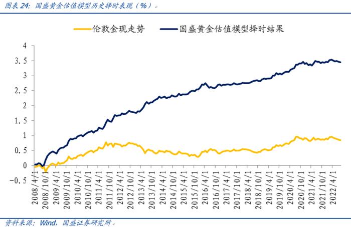 【国盛量化】公募在小盘与超小盘上的配置处于什么水平？——九月大类资产与基金研究