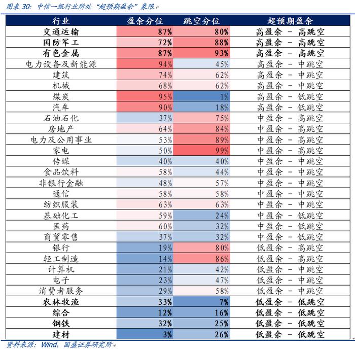 【国盛量化】公募在小盘与超小盘上的配置处于什么水平？——九月大类资产与基金研究