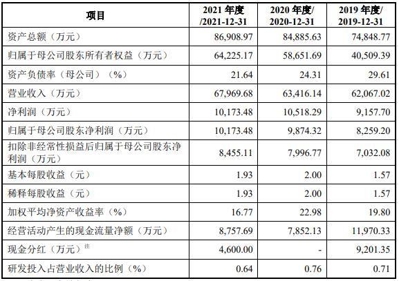 A股申购 | 恩威医药(301331.SZ)开启申购 公司专注于妇科产品、儿科用药、呼吸系统用药等领域