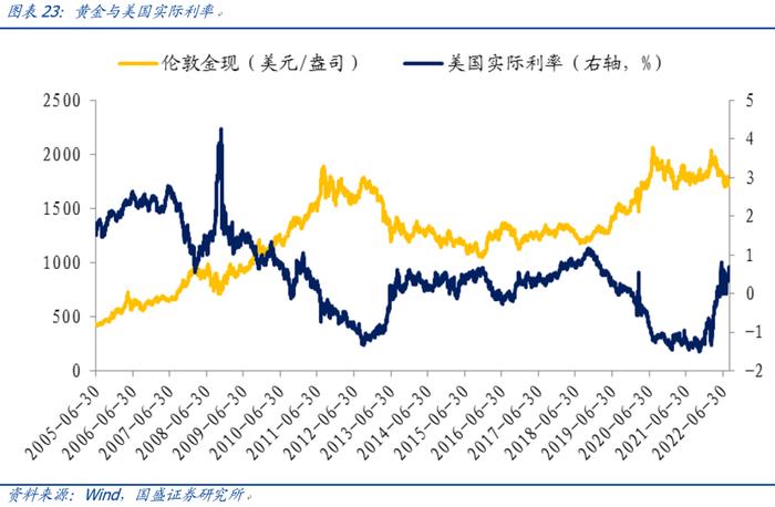 【国盛量化】公募在小盘与超小盘上的配置处于什么水平？——九月大类资产与基金研究