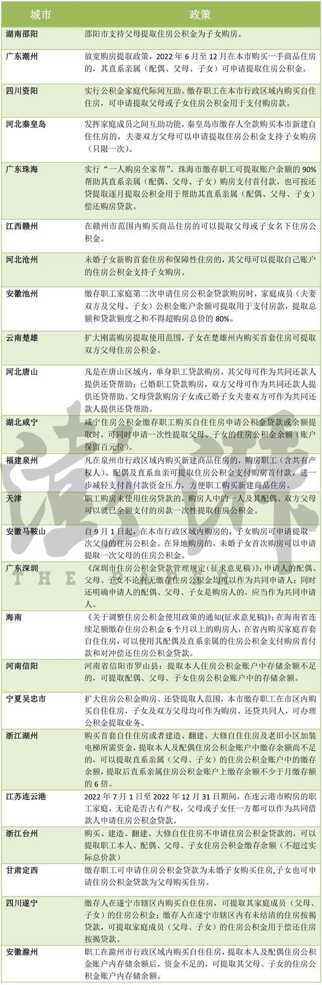 石家庄住房公积金管理中心：父母可以申请作为共同还款人参与还款