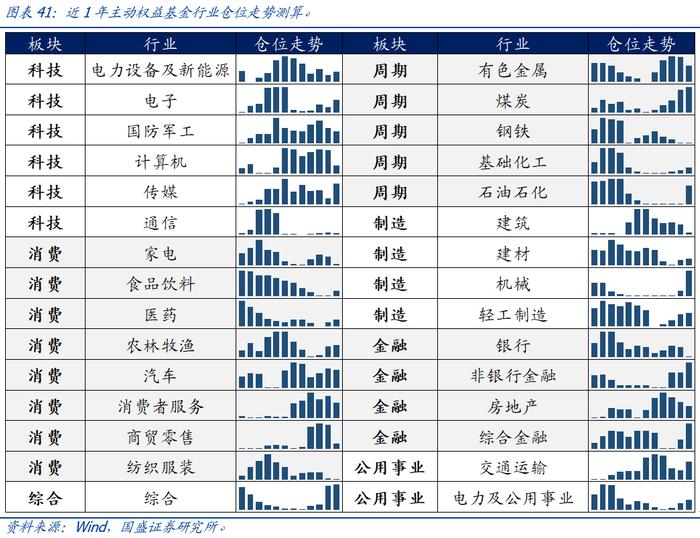 【国盛量化】公募在小盘与超小盘上的配置处于什么水平？——九月大类资产与基金研究