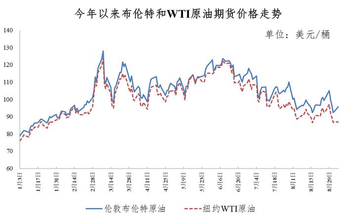 “五连跌”后，油价涨了！一箱油多花7.5元