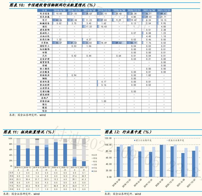 【国金研究】中信建投基金周紫光：泛科技成长专家，优选可量化个股