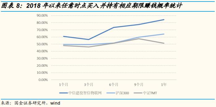 【国金研究】中信建投基金周紫光：泛科技成长专家，优选可量化个股