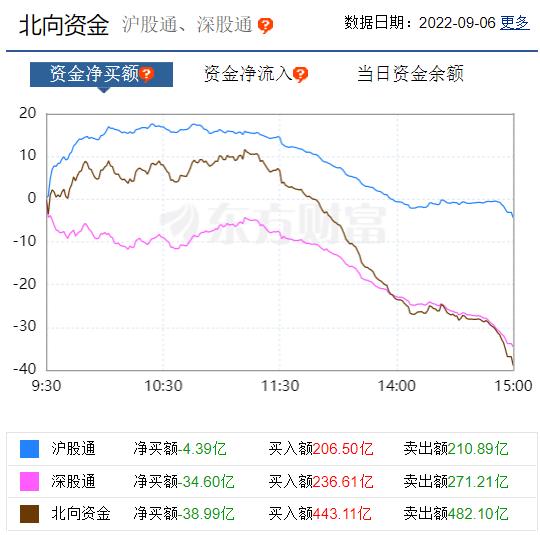 【焦点复盘】市场或切换到投机风格 留意低位题材轮动及发酵机会