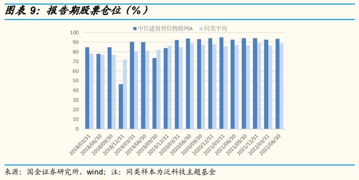 【国金研究】中信建投基金周紫光：泛科技成长专家，优选可量化个股