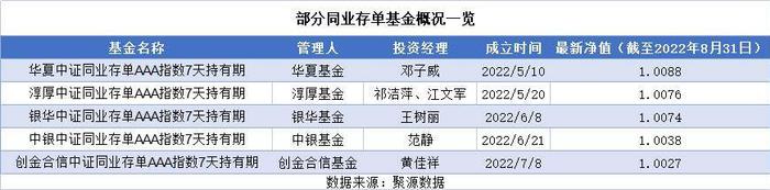 一季度规模激增超10倍！同业存单基金到底有什么魔力？