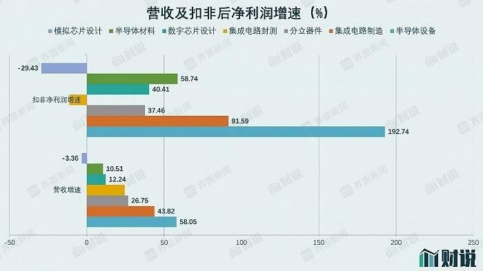 从“缺芯”到“降价”，芯片设计不吃香了？