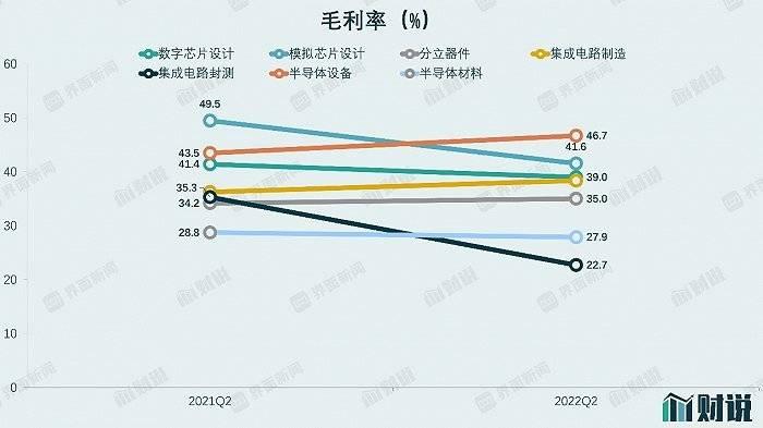 从“缺芯”到“降价”，芯片设计不吃香了？