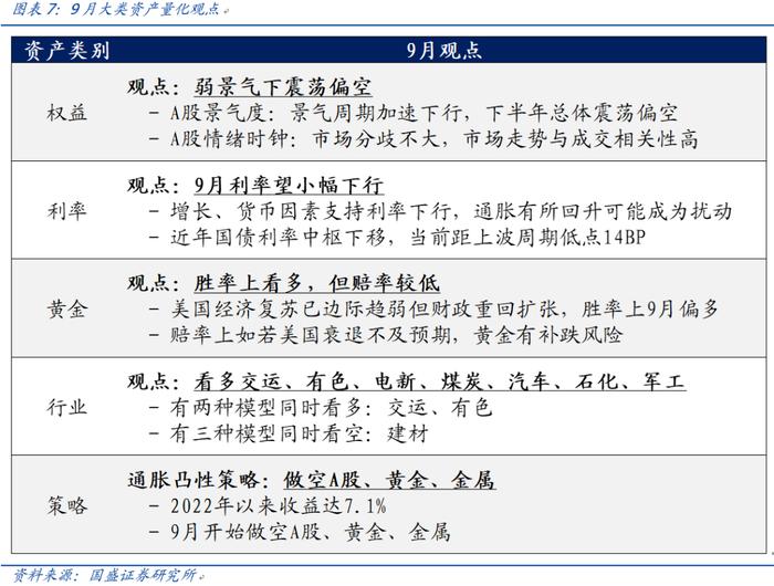 【国盛量化】公募在小盘与超小盘上的配置处于什么水平？——九月大类资产与基金研究