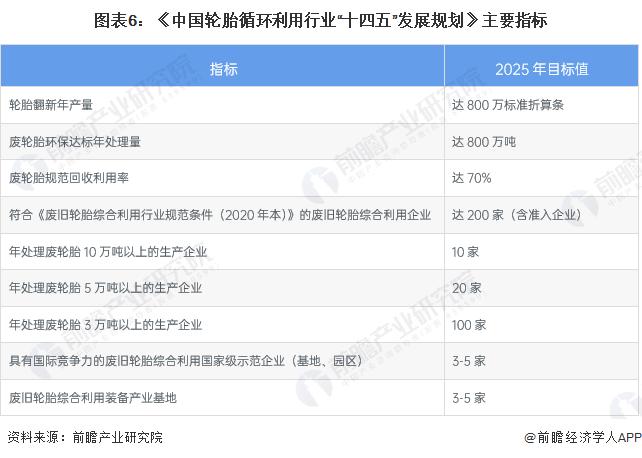 重磅！2022年中国轮胎行业政策汇总及解读（全）“绿色环保发展”是主旋律