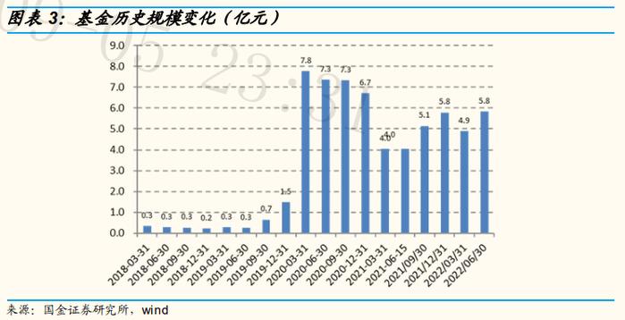 【国金研究】中信建投基金周紫光：泛科技成长专家，优选可量化个股