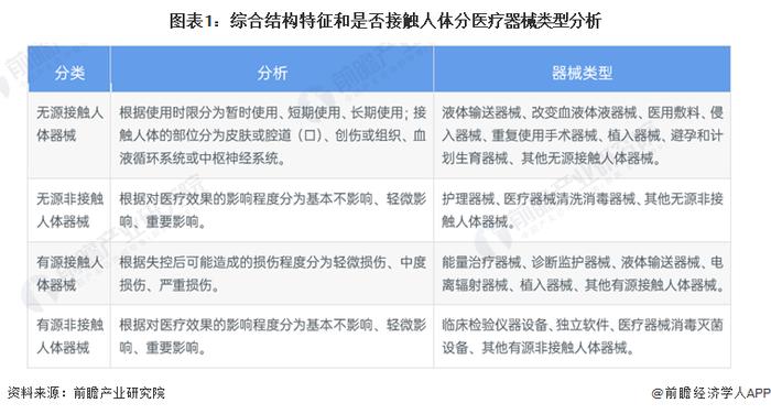 2022年中国医疗器械行业发展现状及市场规模分析 市场规模近万亿【组图】